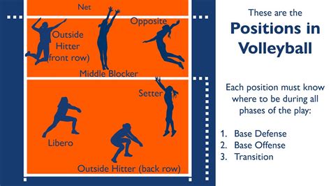 cute volleyball poses|volleyball positions chart.